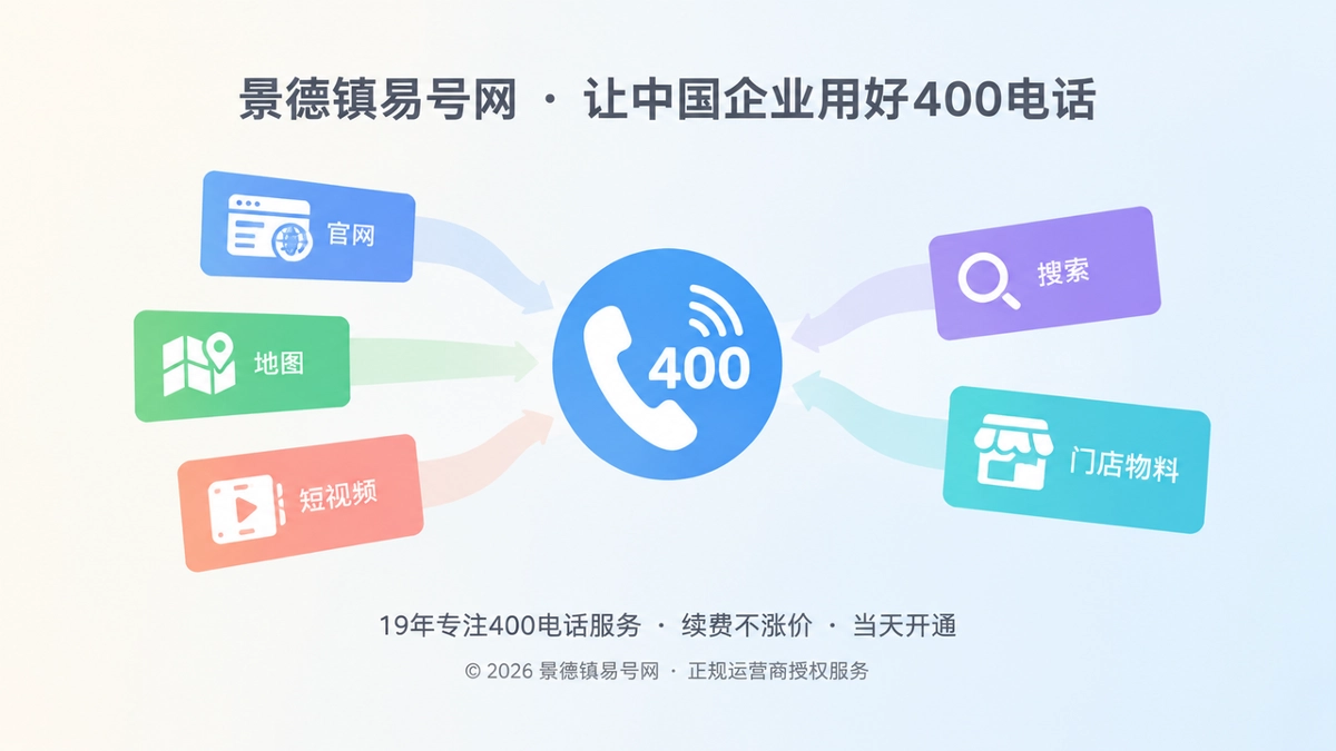 400电话成为企业长期通信入口的抽象扁平插画