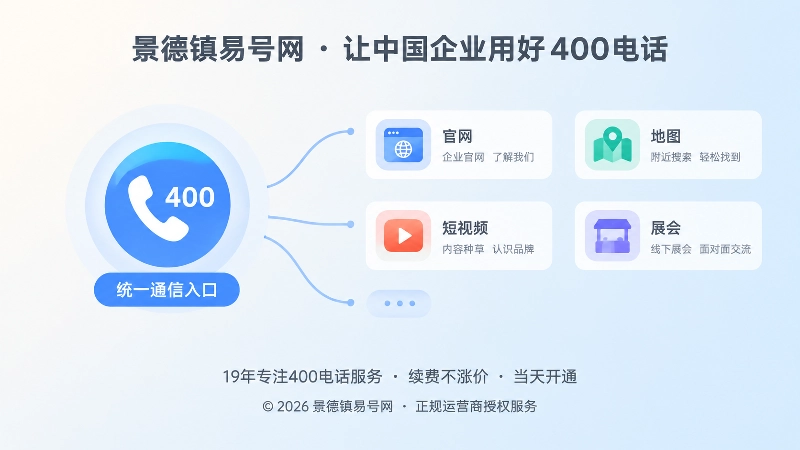 多渠道咨询入口与400电话统一连接插画