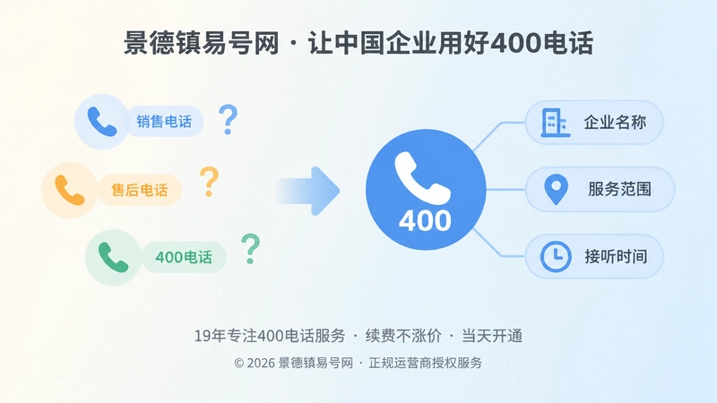 对比式插画：分散号码与统一400电话信息对比