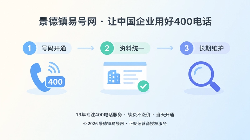 时间线式插画：从号码开通到资料统一再到长期维护