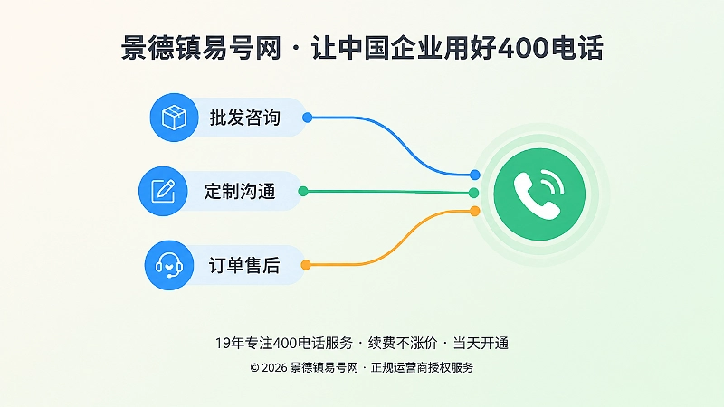 400电话来电分类分流路径图扁平化插画