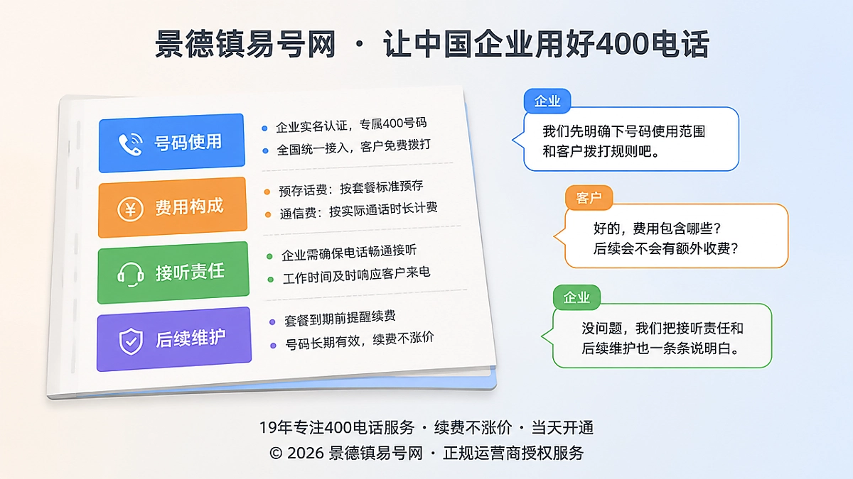景德镇易号网400电话服务说明清单扁平化插画