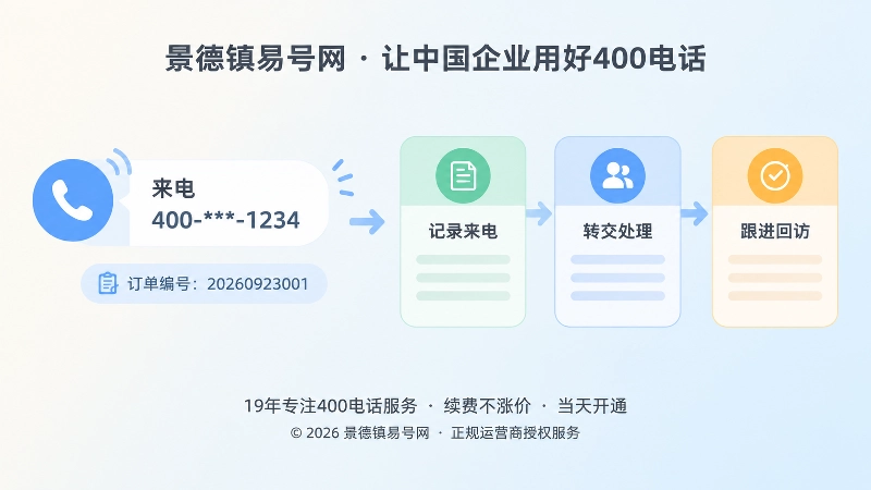 客户来电记录与跨部门交接流程扁平插画