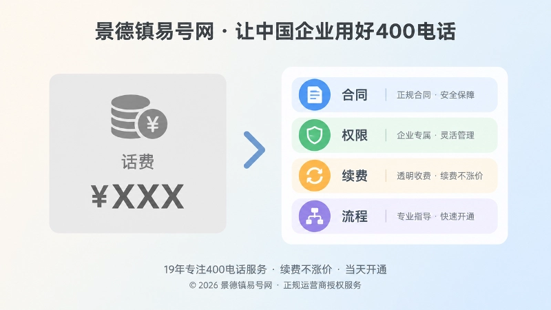 400电话套餐对比与合同权益扁平插画