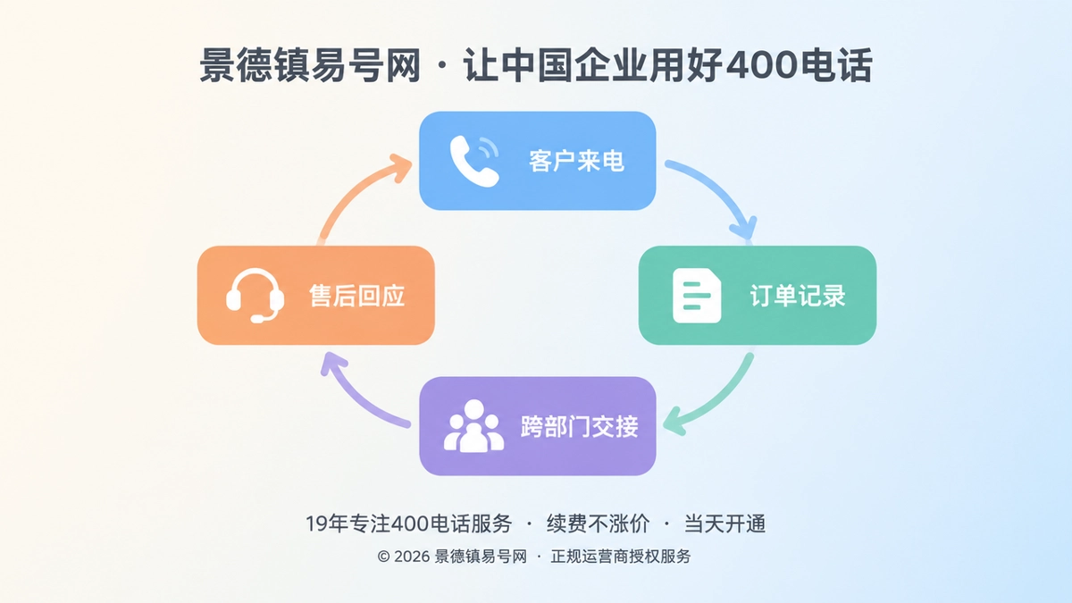 400电话售后沟通长期价值抽象插画