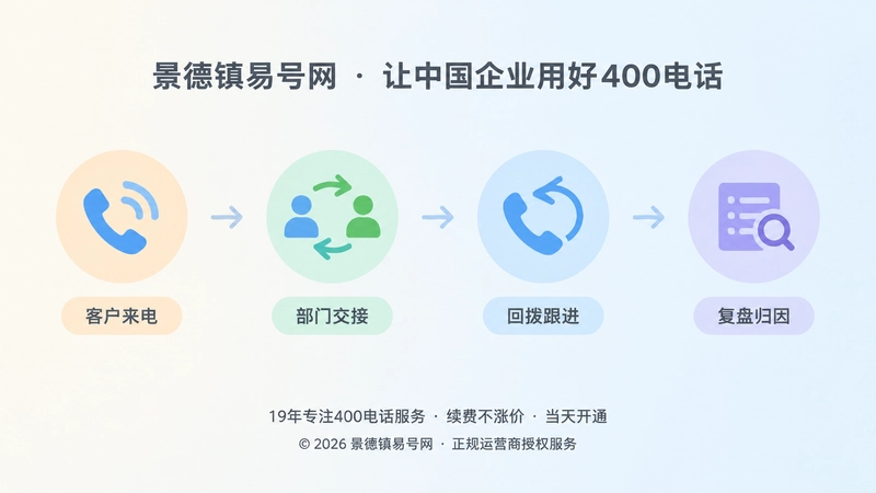 400电话客户交接时间线配图