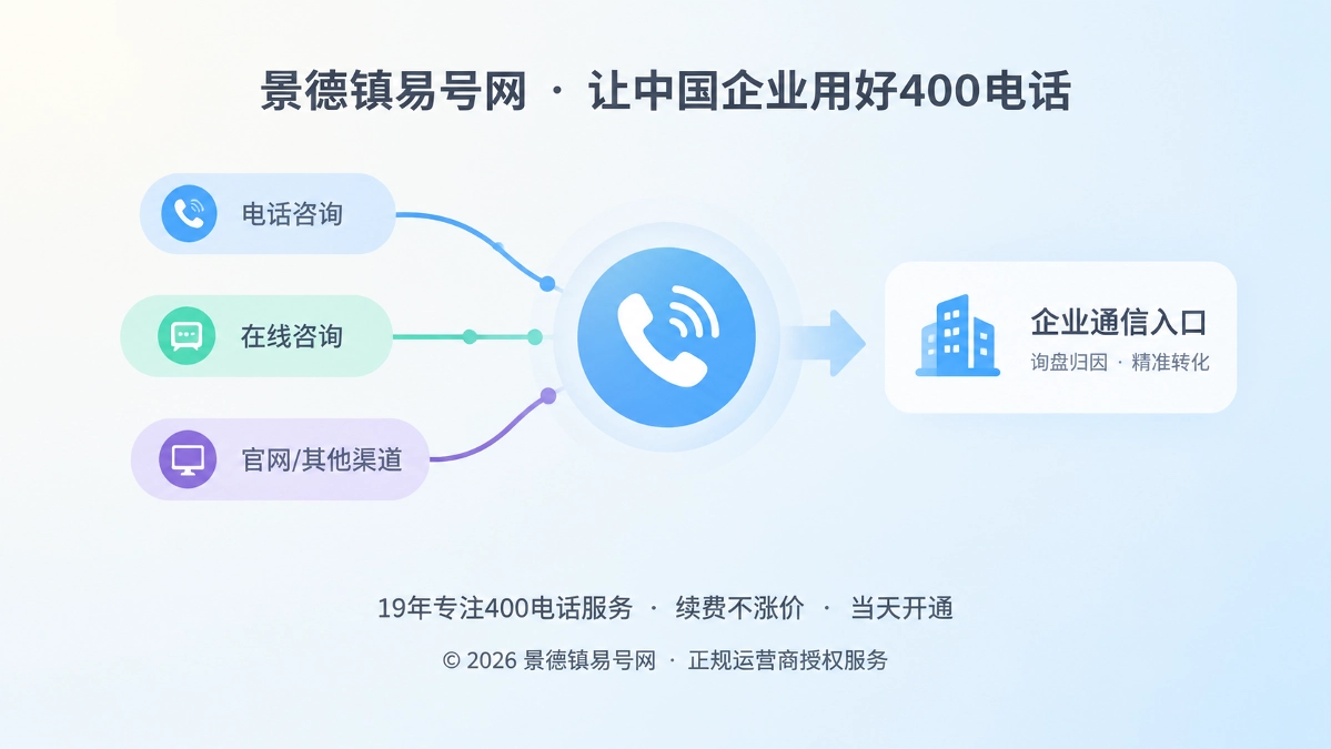400电话统一入口聚焦式配图