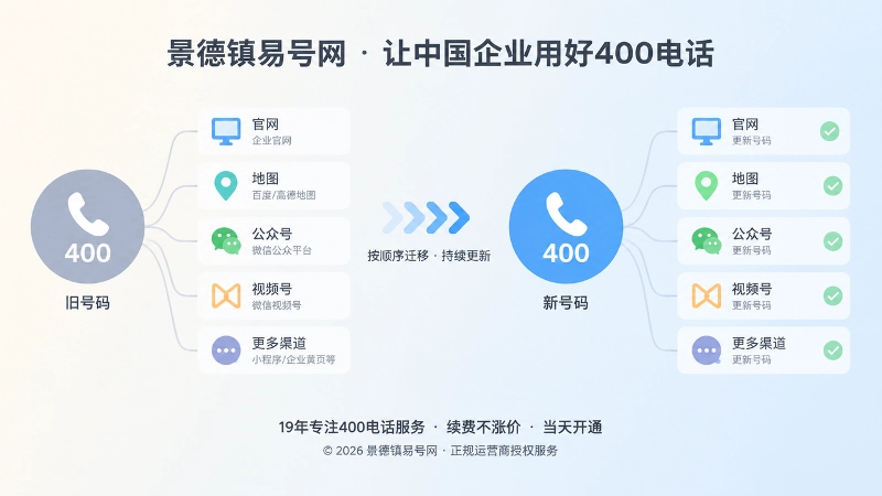 旧号码连接多平台信息，新号码更新清单的左图右文插画