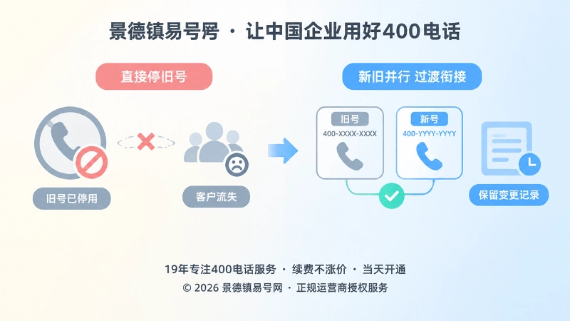 直接停旧号与新旧并行过渡的对比插画
