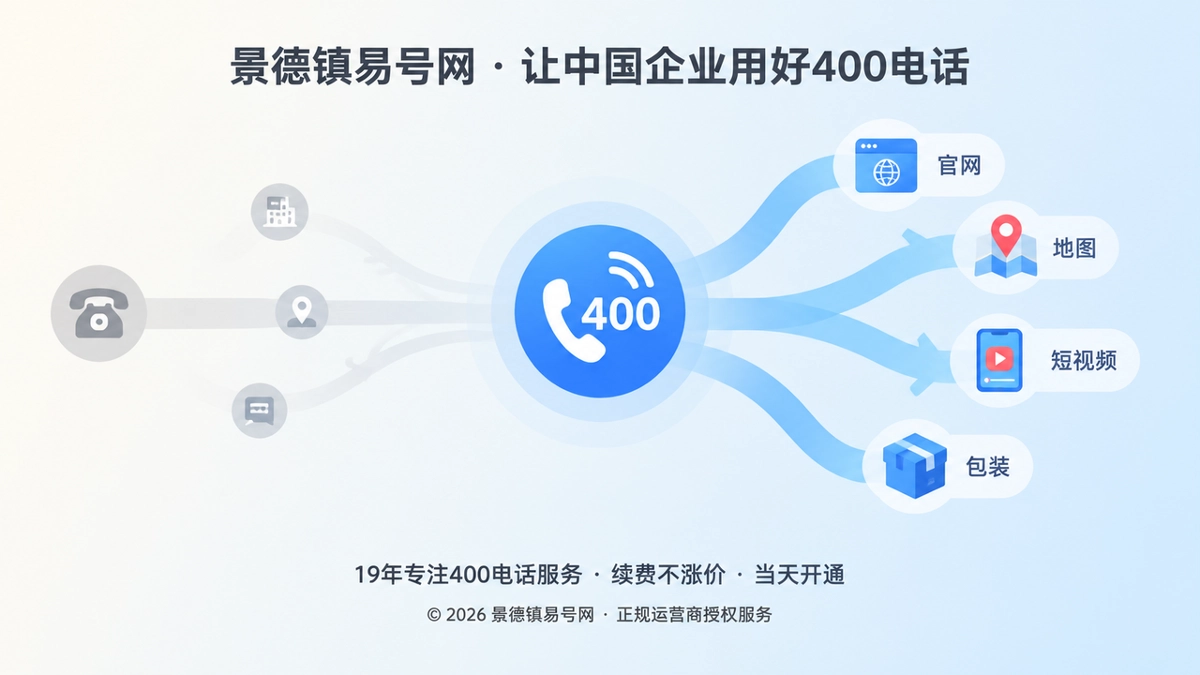 两条通信路径汇聚到新400电话号码的抽象插画