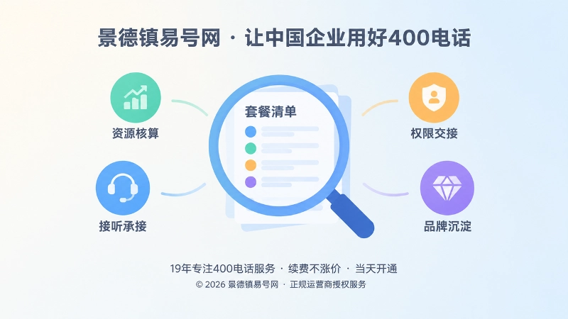 400电话套餐四套经营机制聚焦图