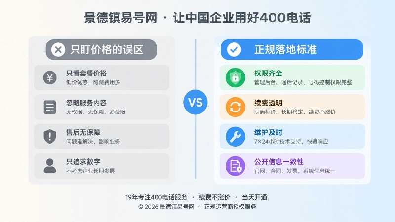 400电话套餐低价误区与正规标准对比图