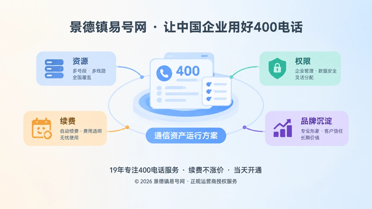 2026年400电话套餐解析：别把通信预算看成低价清单