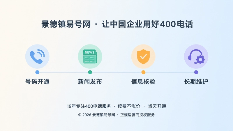 时间线式内图：号码开通、新闻发布、信息核验、长期维护四个节点依次排列，代表完整通信管理流程