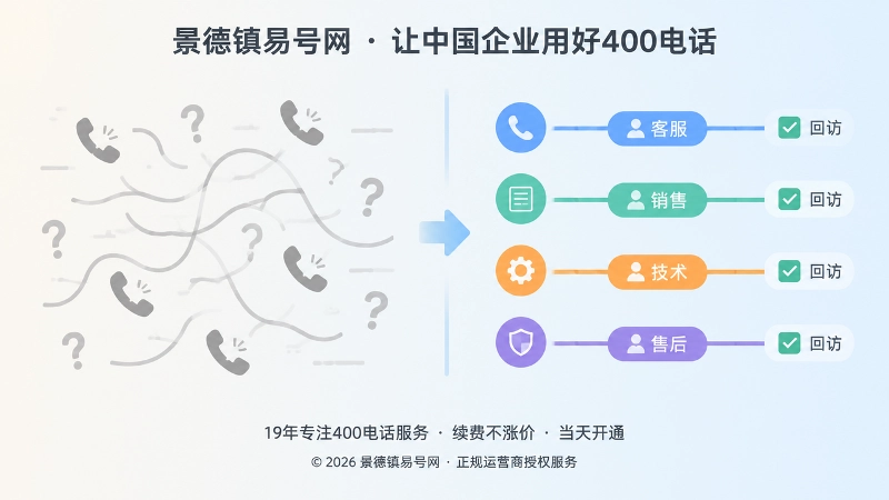 从信息断层到流程可验的400电话接待对比示意图